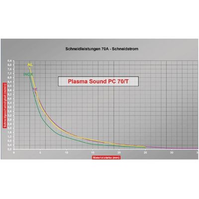 ELMAG Plasma-Inverter CEBORA PLASMA SOUND PC 70/T