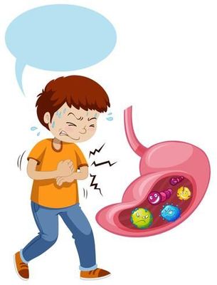 Acidity & Indigestion