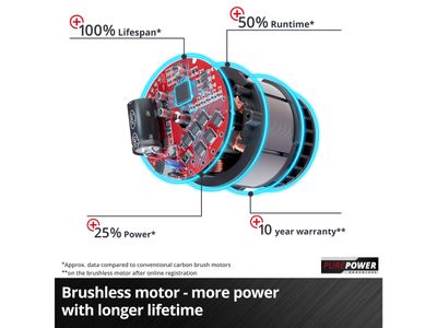 Einhell EINTPCI18220 TP-CI 18/220 Li BL-Solo Power X-Change Impact Driver 18V Bare Unit