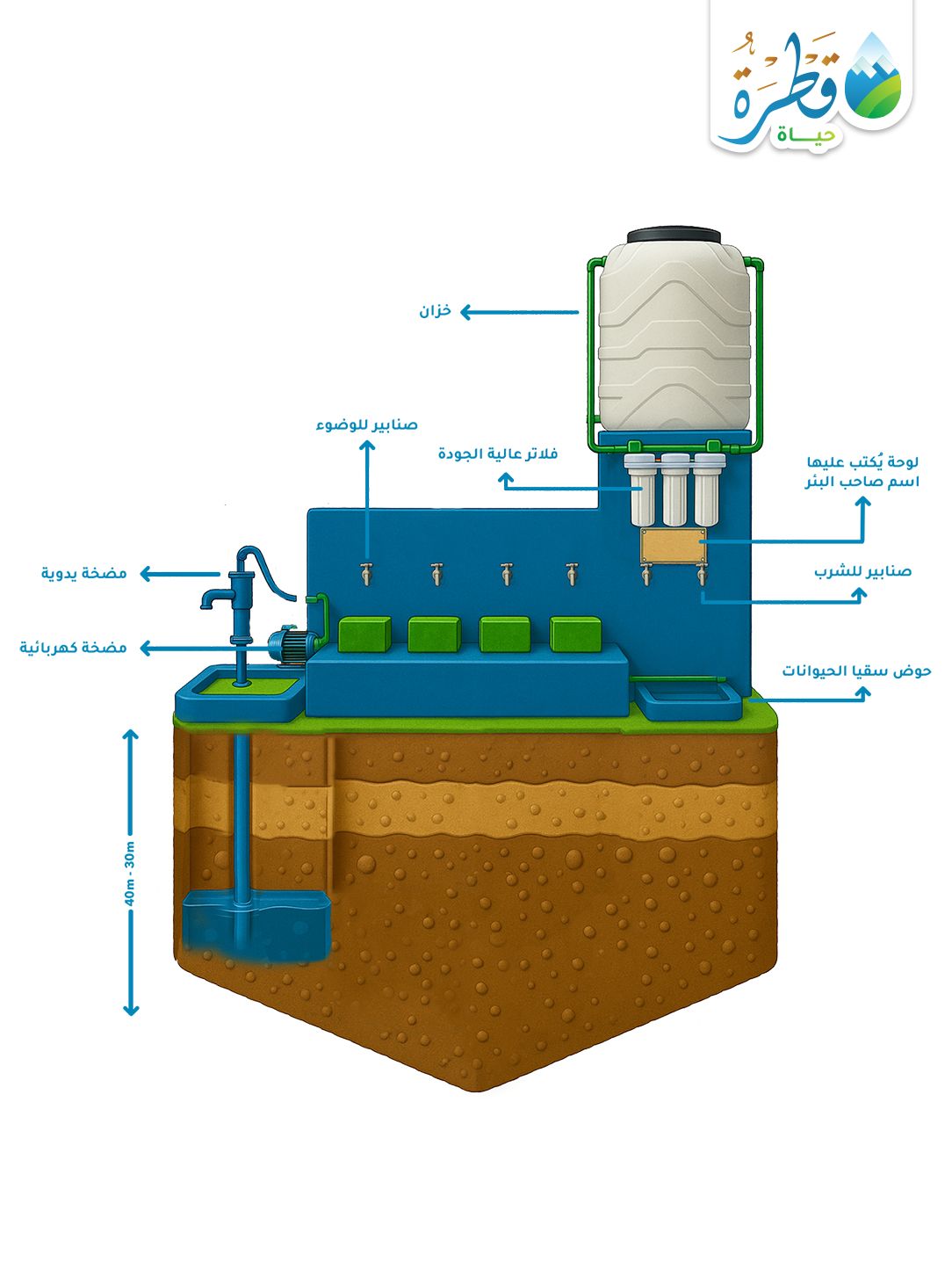 بئر إرتوازي بفلاتر عالية الجودة ( دولة باكستان )