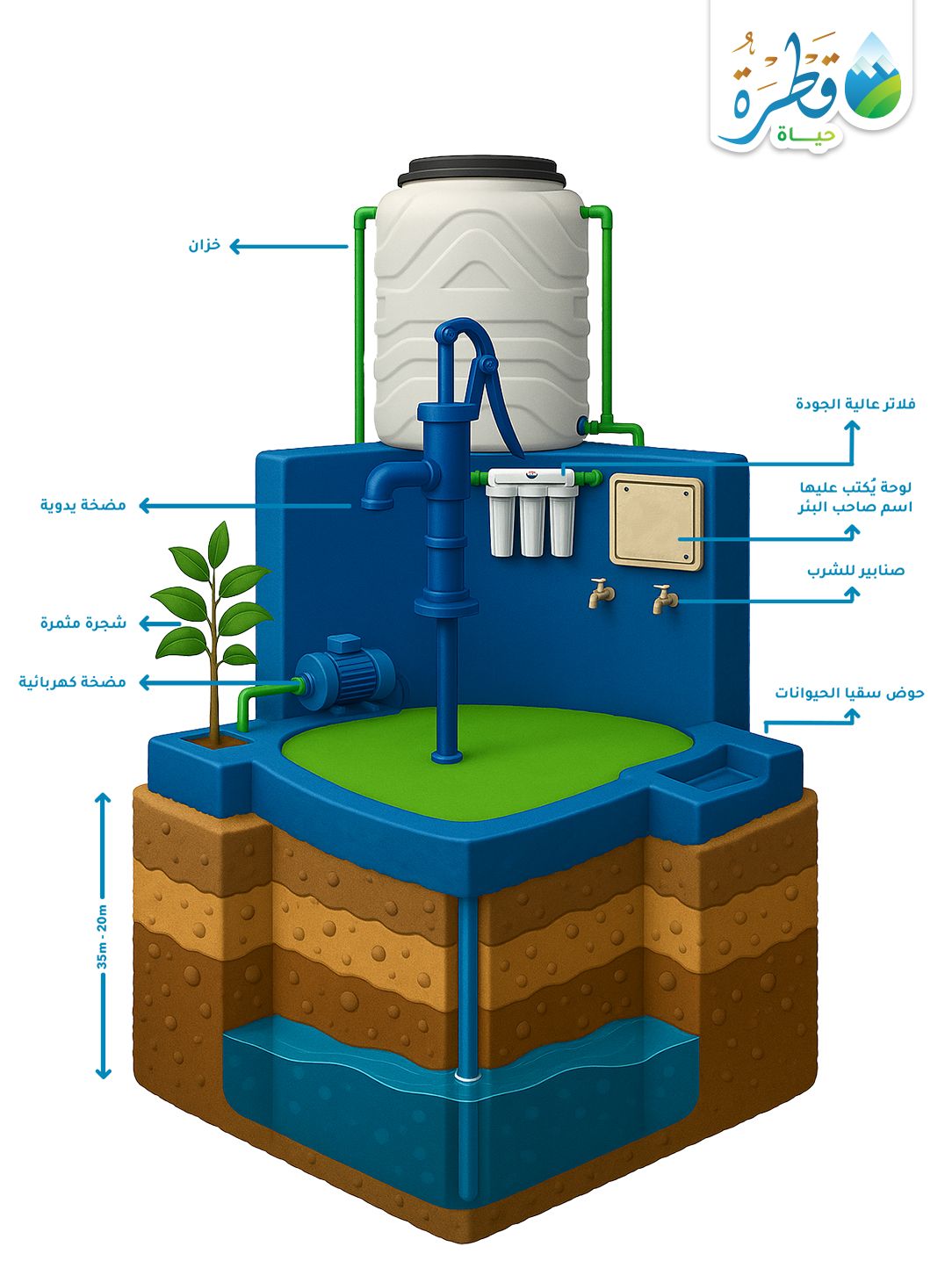بئر سطحي بفلاتر عالية الجودة ( دولة باكستان )