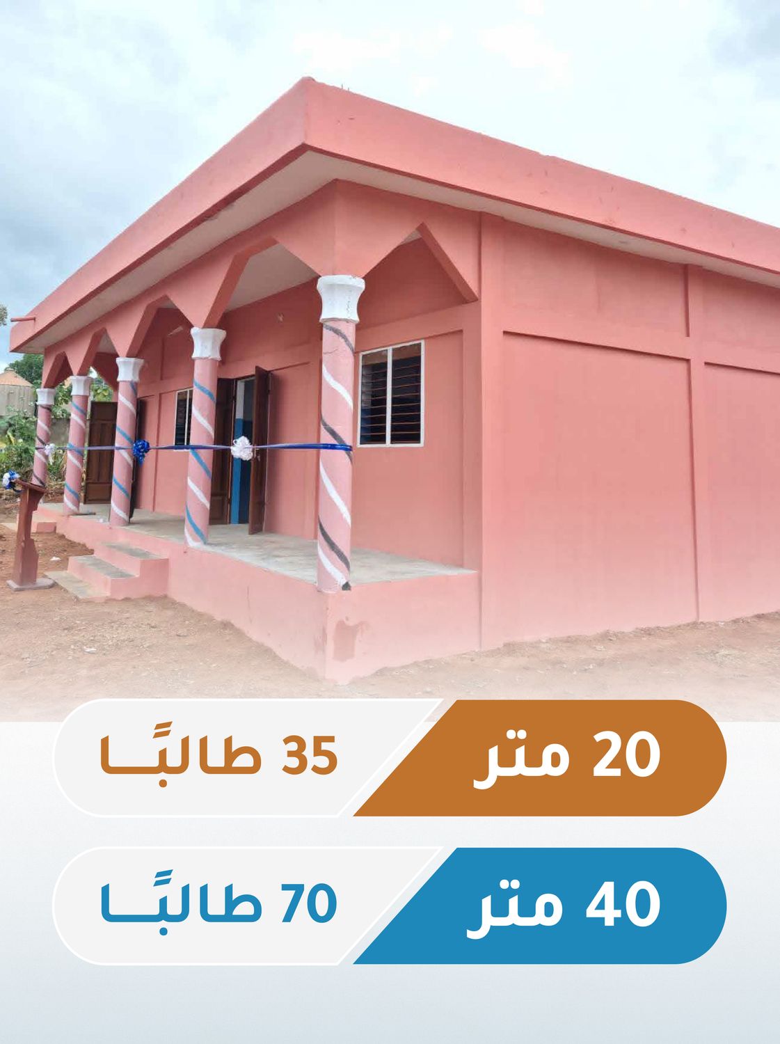 Classrooms in Africa (Niger - Benin - Togo)