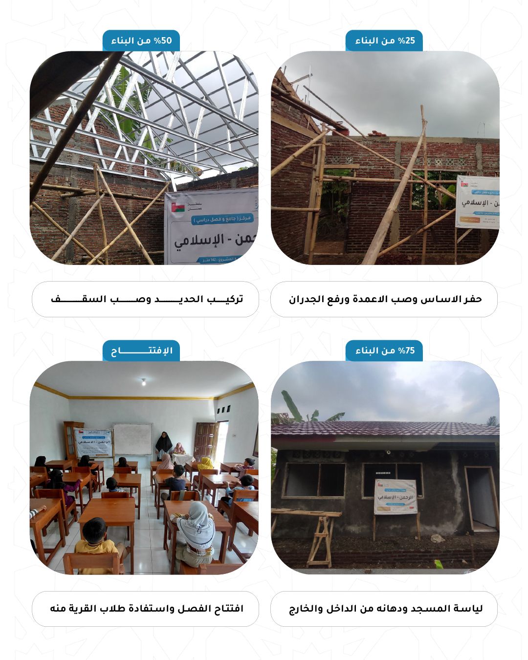 Classrooms in Indonesia