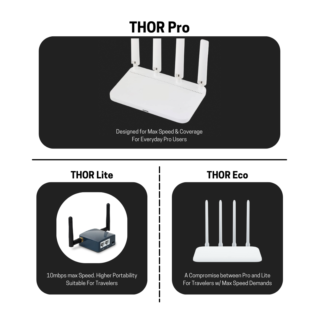 Pre Flashed TOR Router - Powerful Gigabit Router