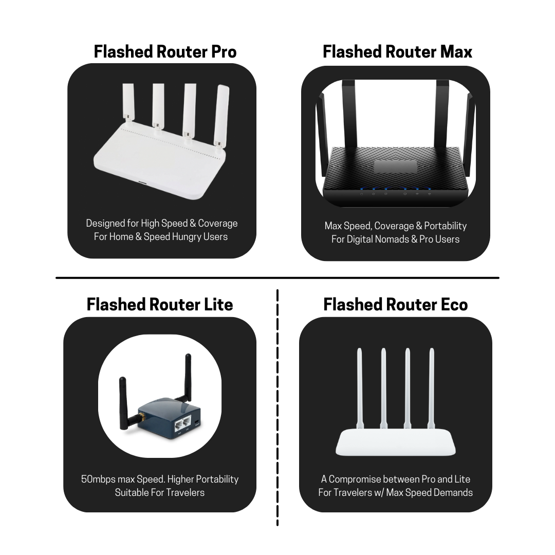 Travel Mate VPN Router (Dedicated Servers Only)
