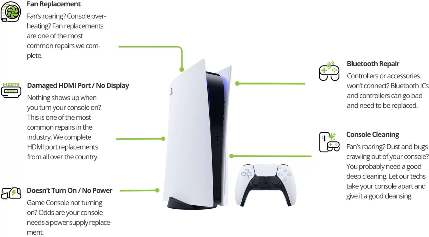 Gaming Console Repair