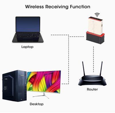 Wifi Dongle