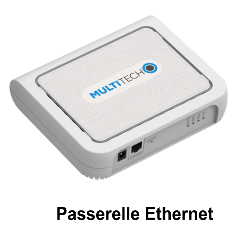 Passerelle Ethernet