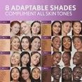 20-Covergirl Skin Perfector Essence Assorted Shades Retail Value $319.60