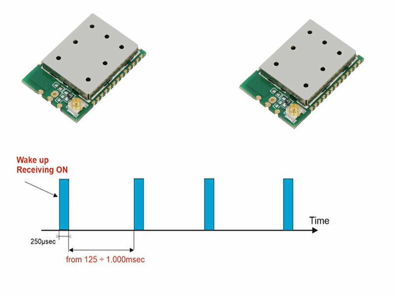 WakeUp Receiver Module 868MHz  (RC-WuTRX-868)