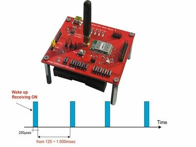 WakeUp Receiver Module 915MHz (Evaluation Kit RC-WuTRx-915)