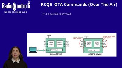 433MHz Radio Modem  with remote I/O control RCQ5