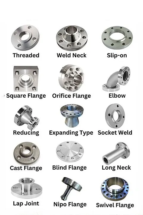 All Type of Flanges