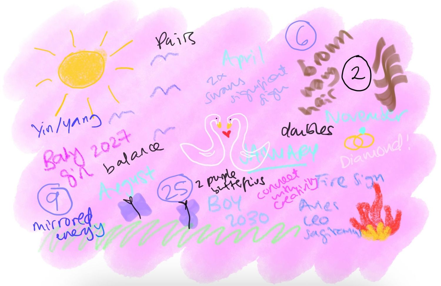 Private Fertility Doodle Reading