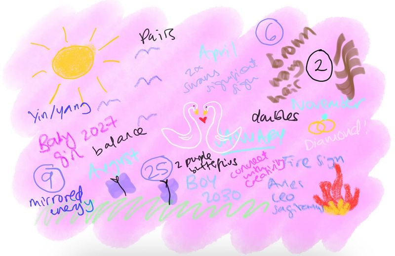 Private Fertility Doodle Reading