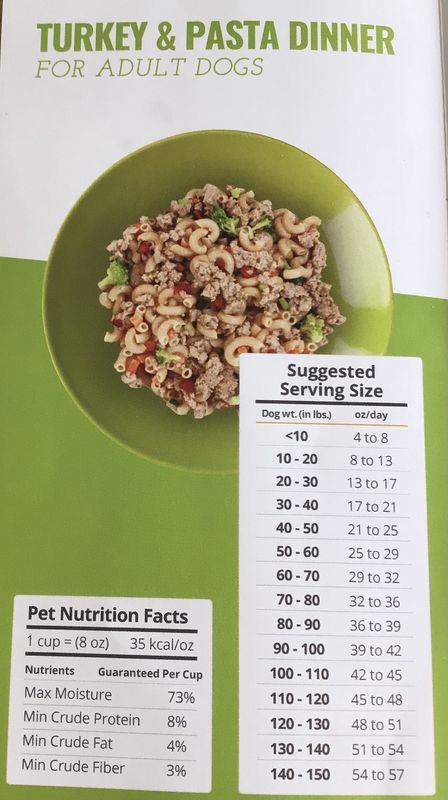 Yellow Dog Deli Turkey &amp; Pasta for adult dogs