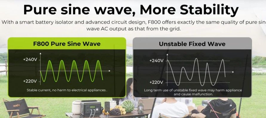 Fossibot F800