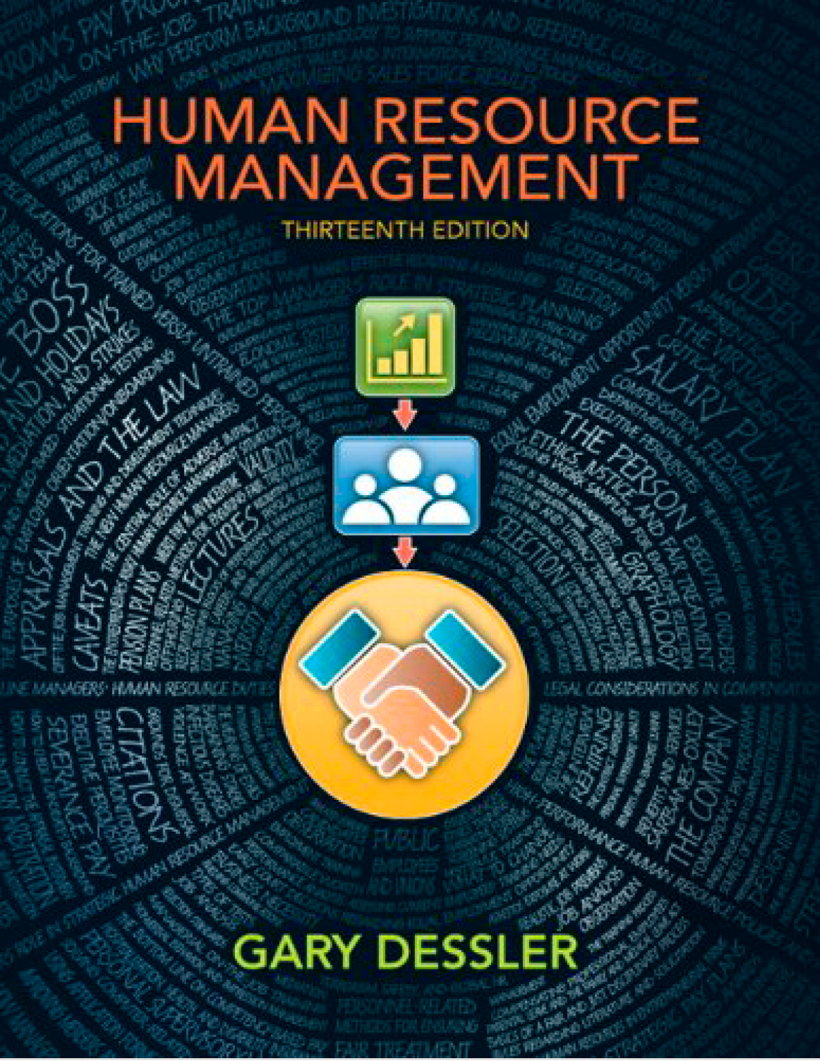 Human Resource Management