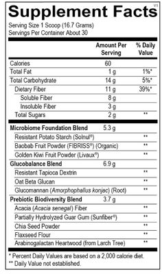 FIBER MGP