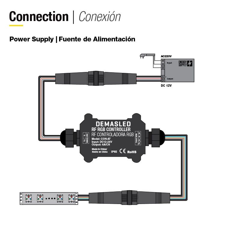 Outdoor Waterproof RGB Programmable Controller, 12-24V 144-288W 12A
