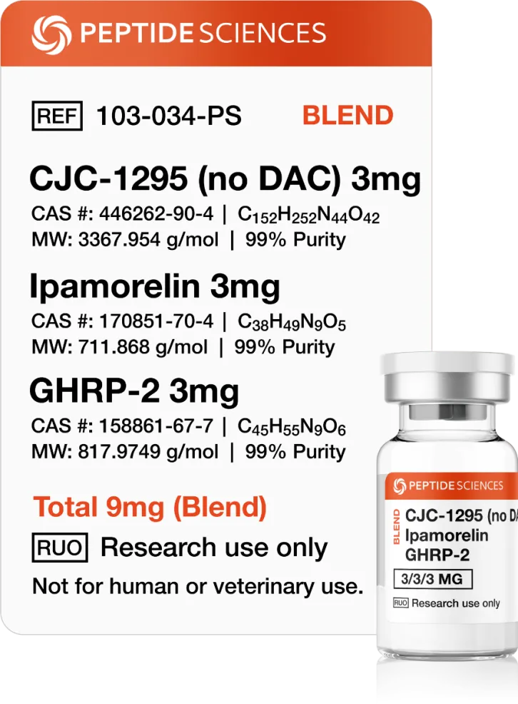 CJC-1295 (No DAC), Ipamorelin, GHRP-2 (Blend)