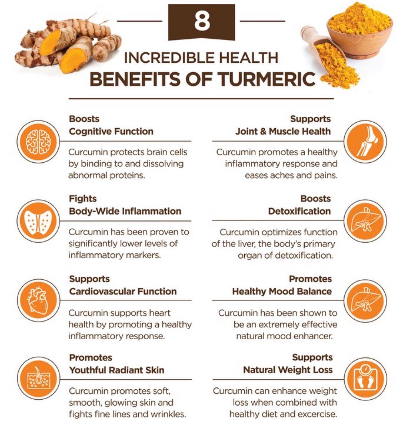 Organic Turmeric and Black Pepper (60) caps. Super Strength 15,000mg