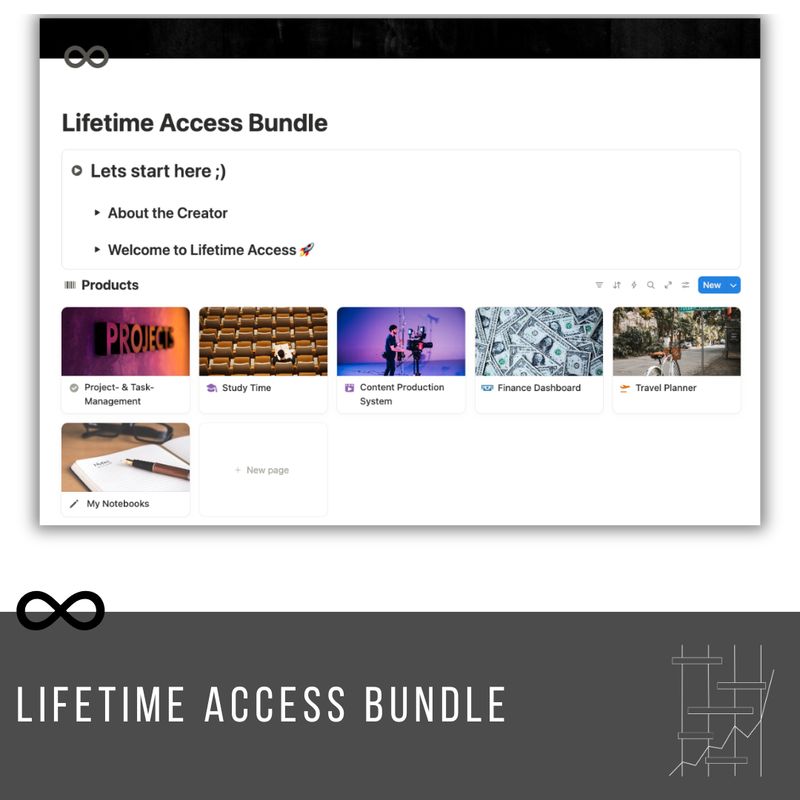 Lifetime Access Bundle