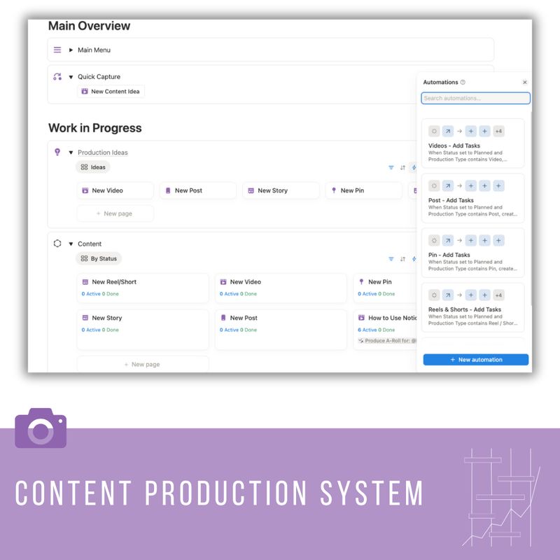 Content Production System