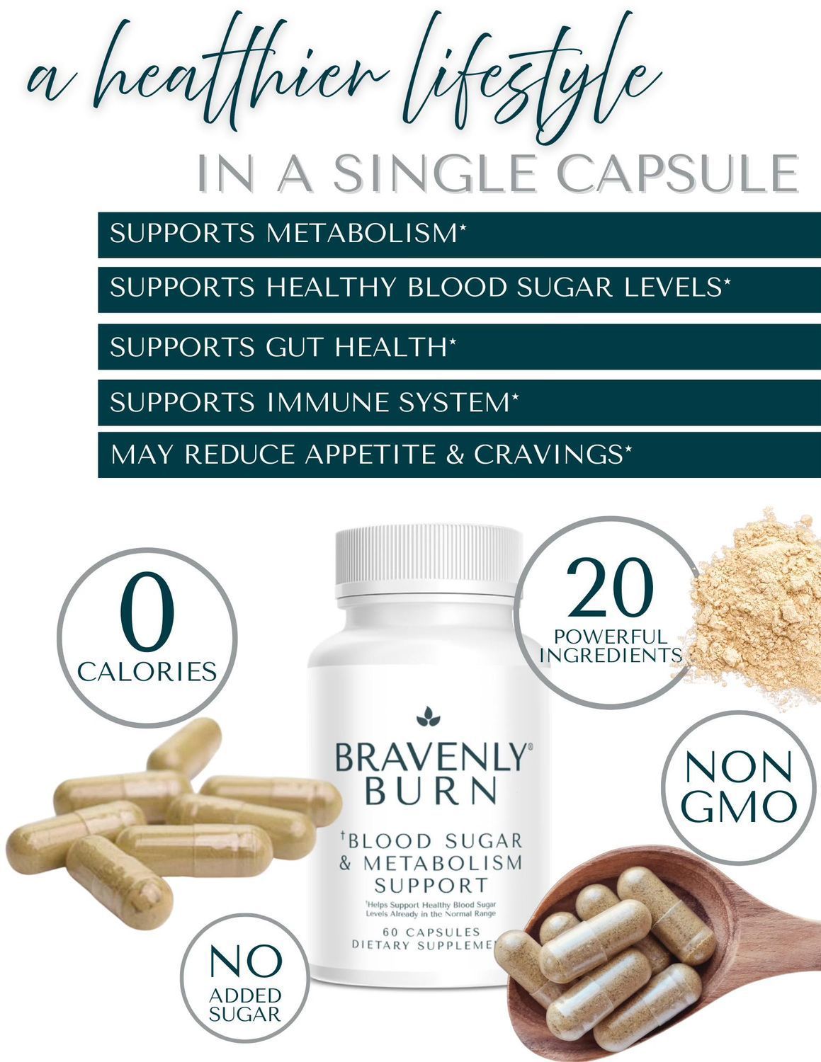 Burn Sample (2 Capsules)
