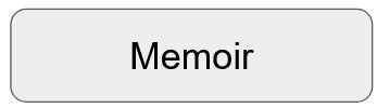 Memoir