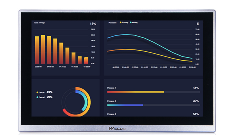 7. Web HMI Screen With Remote Control, Cloud Storage.