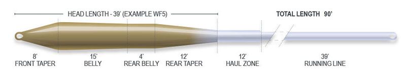 Airflo SuperFlo Ridge 2.0 Universal Taper