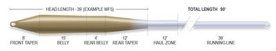 Airflo SuperFlo Ridge 2.0 Universal Taper
