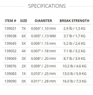 SA Absolute Fluorocarbon Supreme Tippet