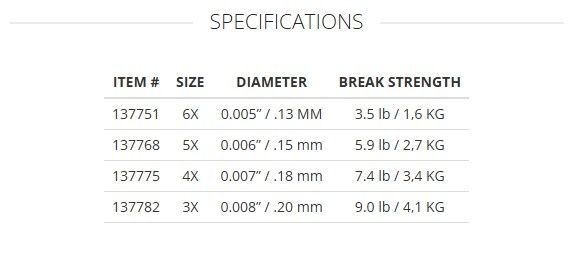 SA Absolute Trout Tippet  100m Spool