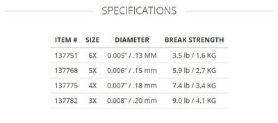 SA Absolute Trout Tippet  100m Spool