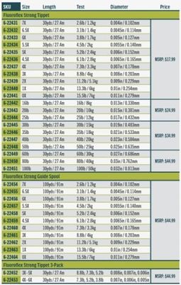 Rio Fluoroflex Strong Tippet