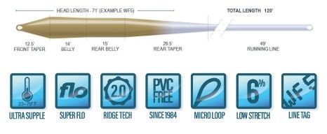 Airflo Superflo Ridge Tech 2.0 Super Trout Taper