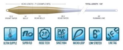 Airflo Superflo Ridge Tech 2.0 Super Trout Taper