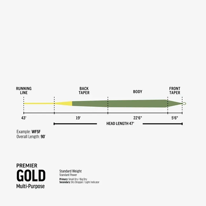 Rio Premier Gold