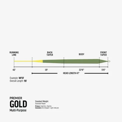 Rio Premier Gold