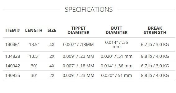 SA Absolute Euro Nymph Leader - 13.5' 2x