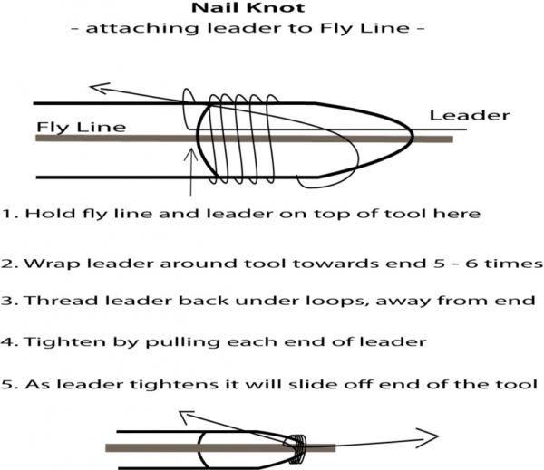 Rising Nail Knot/Fish Whistle Tool