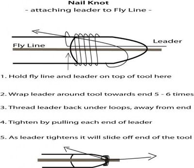 Rising Nail Knot/Fish Whistle Tool