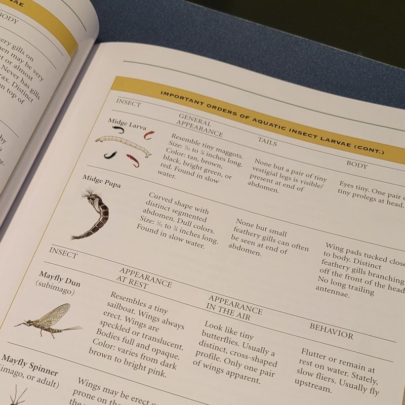 Orvis Ultimate Book of Fly Fishing