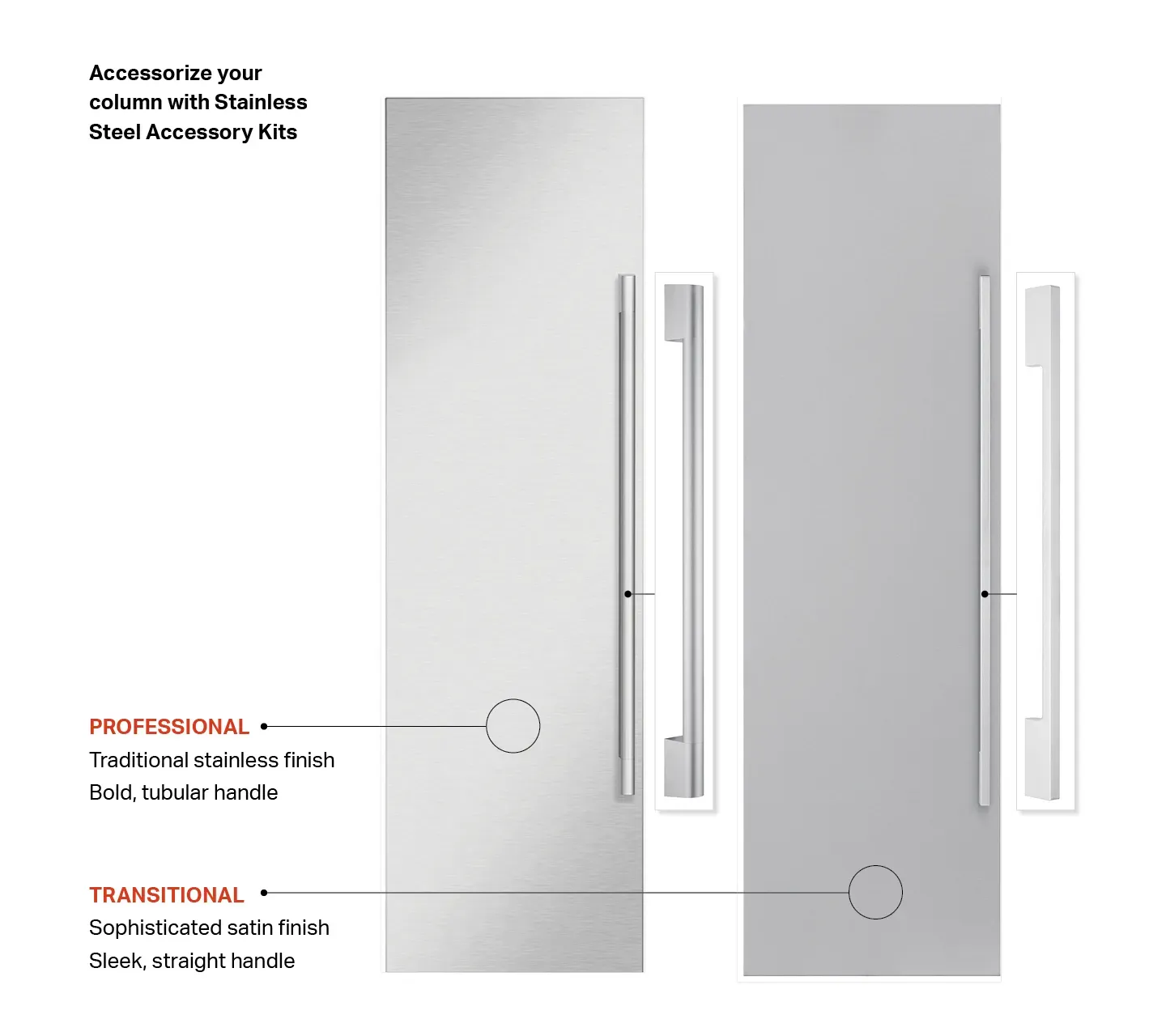 Panel Transitional