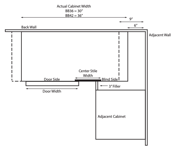 Brooklyn Fawn Blind Base Cabinet for 36