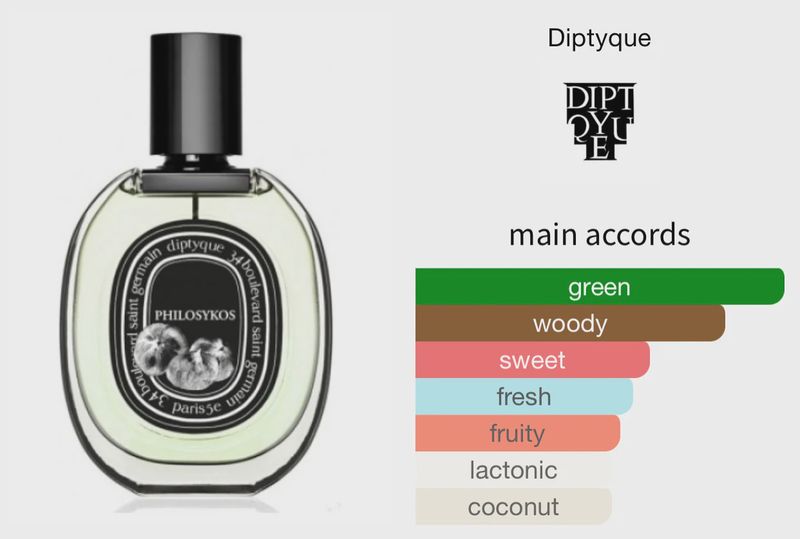 Diptyque- Phiiosykos (GrA) - 35ml