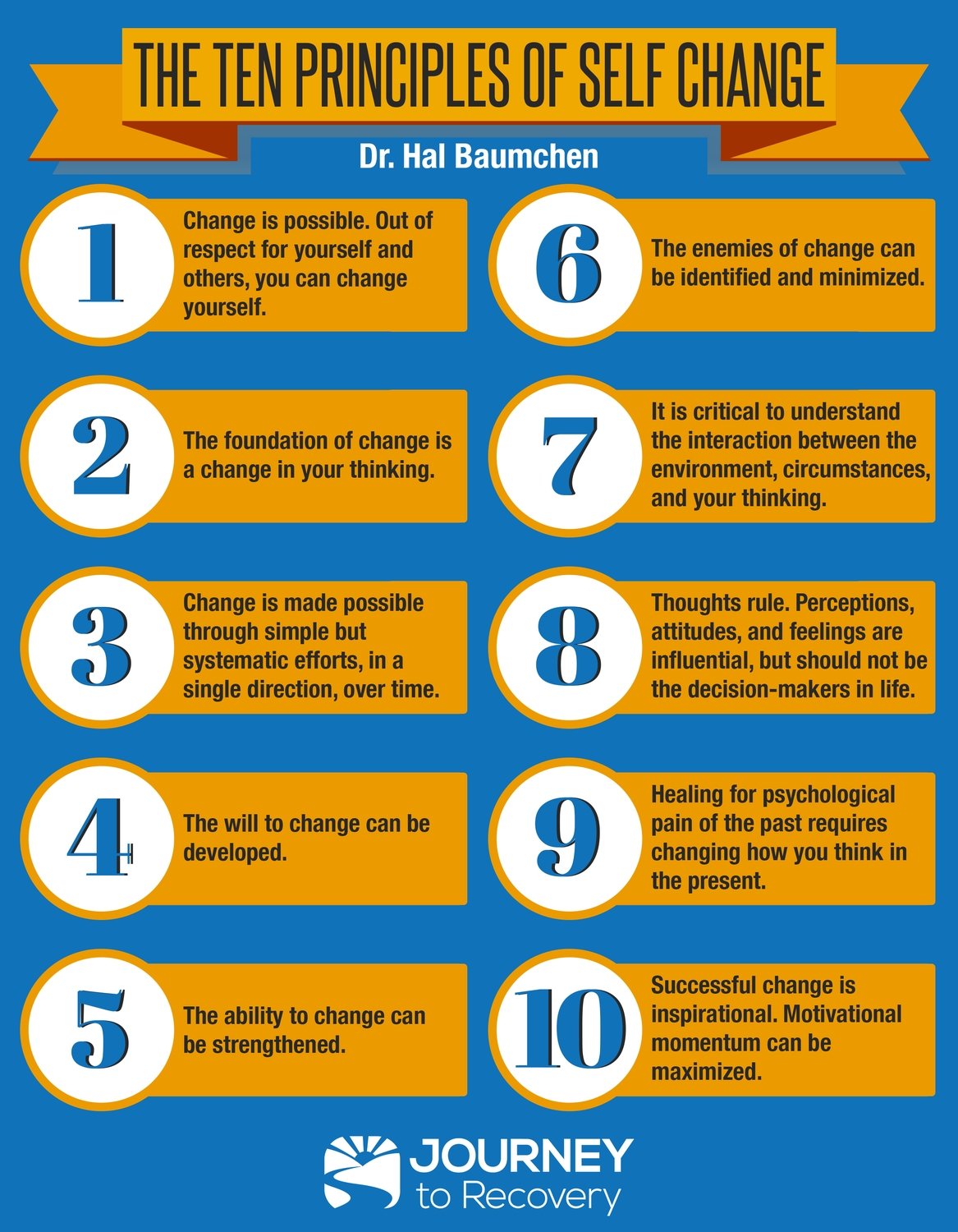 The Ten Principles of Self Change