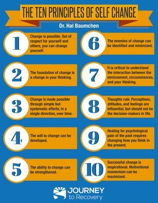 The Ten Principles of Self Change